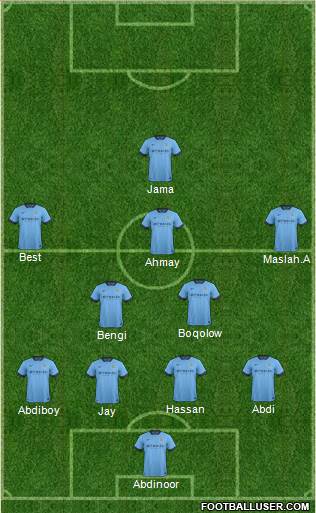 Manchester City Formation 2014