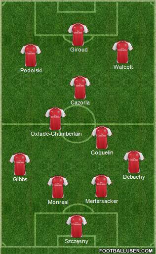 Arsenal Formation 2014