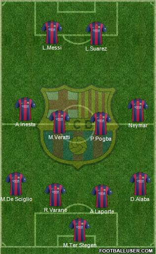 F.C. Barcelona Formation 2014