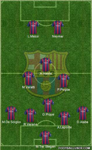 F.C. Barcelona Formation 2014