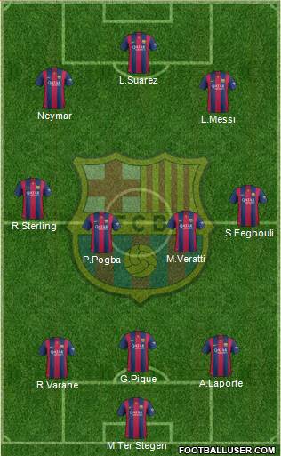 F.C. Barcelona Formation 2014