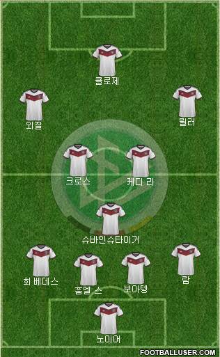 Germany Formation 2014