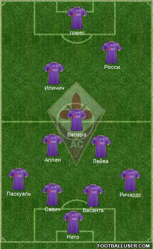Fiorentina Formation 2014