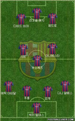 F.C. Barcelona Formation 2014
