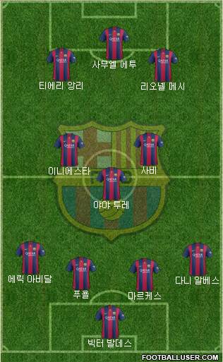 F.C. Barcelona Formation 2014