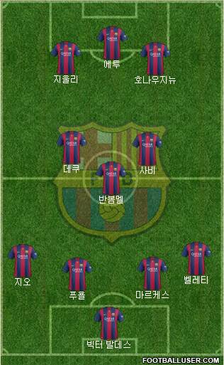 F.C. Barcelona Formation 2014