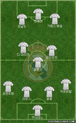 Real Madrid C.F. Formation 2014