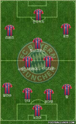 FC Bayern München Formation 2014