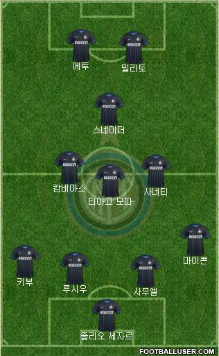 F.C. Internazionale Formation 2014