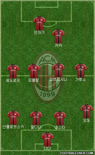 A.C. Milan Formation 2014