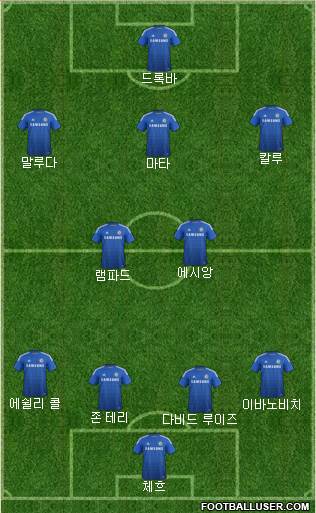 Chelsea Formation 2014