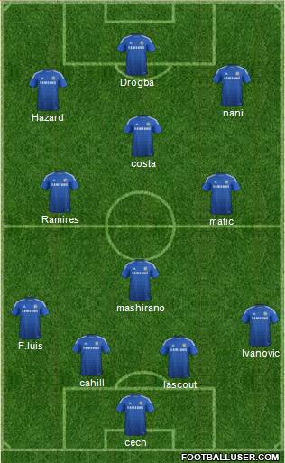 Chelsea Formation 2014