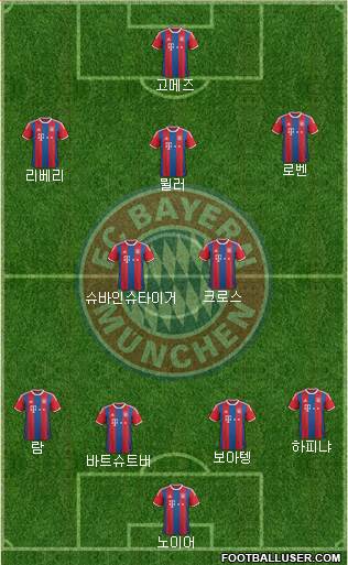 FC Bayern München Formation 2014