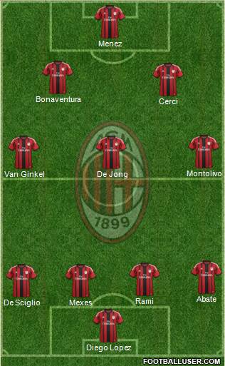 A.C. Milan Formation 2014