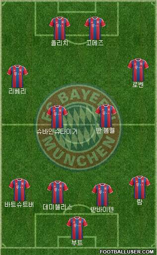 FC Bayern München Formation 2014