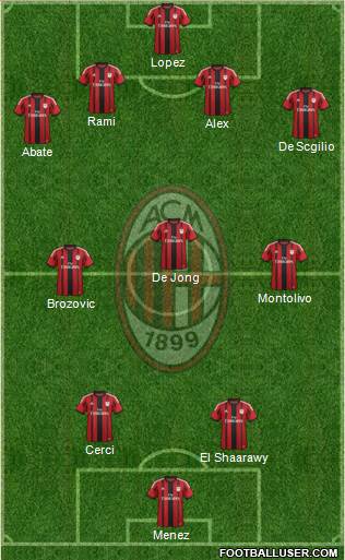 A.C. Milan Formation 2014