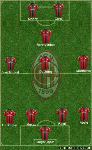A.C. Milan Formation 2014