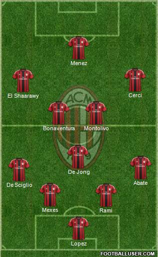 A.C. Milan Formation 2014