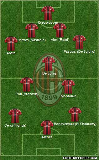 A.C. Milan Formation 2014