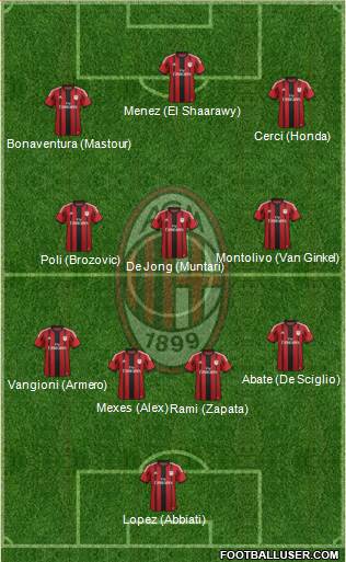 A.C. Milan Formation 2014