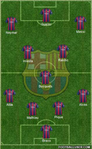 F.C. Barcelona Formation 2014