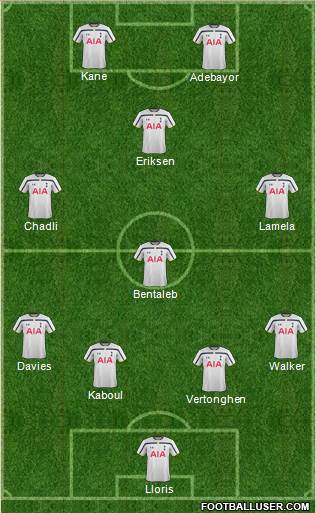 Tottenham Hotspur Formation 2014