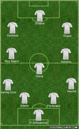Uzbekistan Formation 2014
