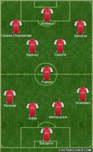 Arsenal Formation 2014