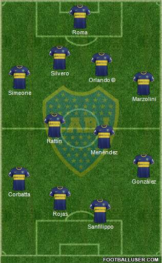 Boca Juniors Formation 2014