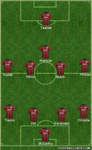 Queens Park Rangers Formation 2014