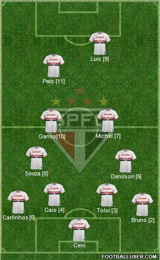 São Paulo FC Formation 2014