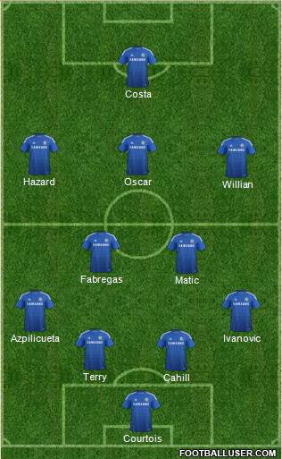 Chelsea Formation 2014