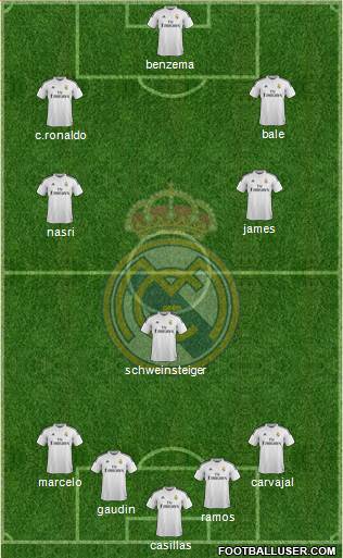 Real Madrid C.F. Formation 2014