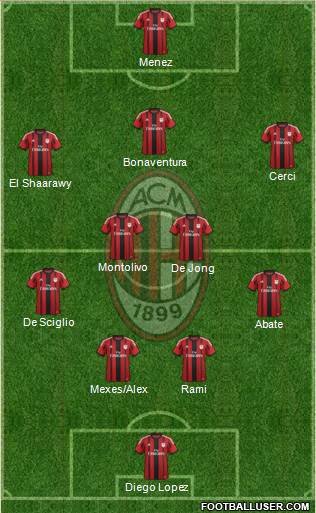 A.C. Milan Formation 2014