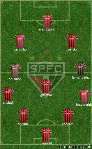 São Paulo FC Formation 2014