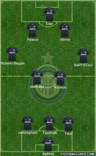 F.C. Internazionale Formation 2014