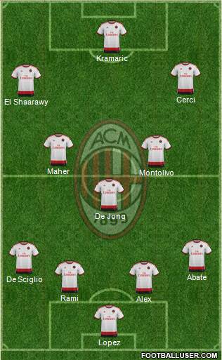 A.C. Milan Formation 2014