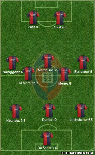Cagliari Formation 2014