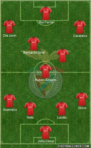 Sport Lisboa e Benfica - SAD Formation 2014