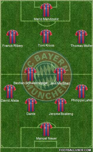 FC Bayern München Formation 2014