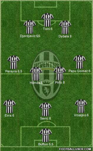 Juventus Formation 2014