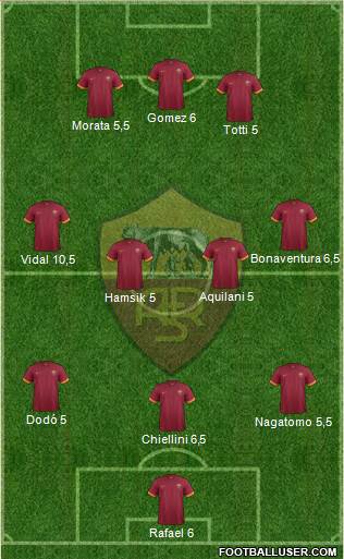 AS Roma Formation 2014