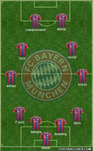 FC Bayern München Formation 2014