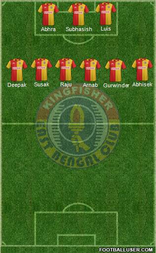 East Bengal Club Formation 2014