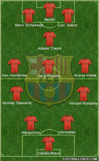 F.C. Barcelona Formation 2014