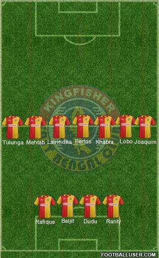 East Bengal Club Formation 2014