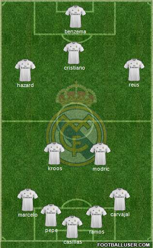Real Madrid C.F. Formation 2014