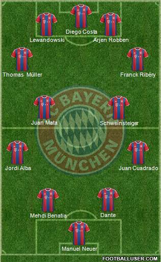 FC Bayern München Formation 2014