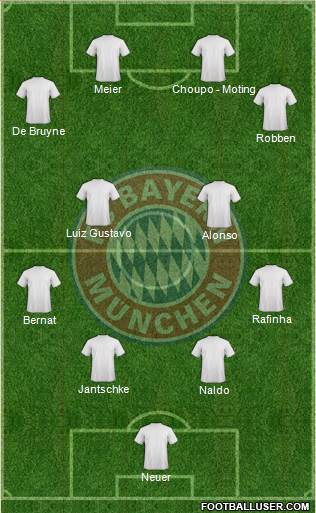 FC Bayern München Formation 2014