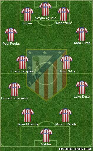 Atlético Madrid B Formation 2014
